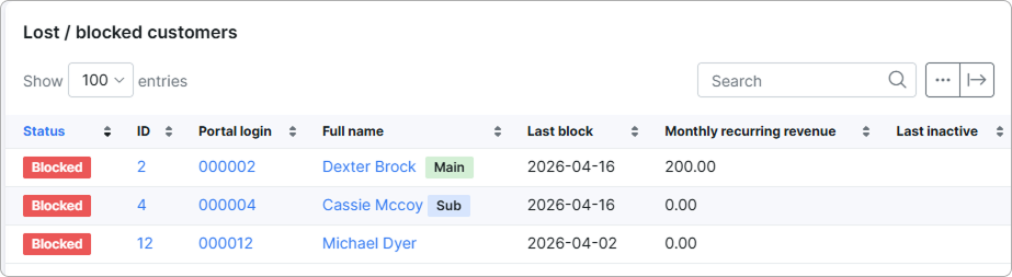 Lost / blocked customers table with Status, ID, Portal login, Full name, Last block, Monthly recurring revenue, and Last inactive columns