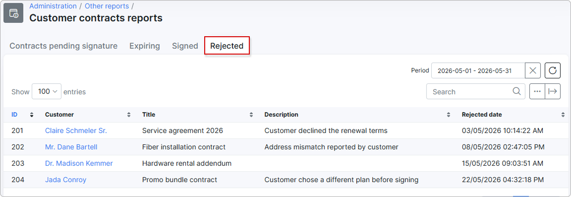Rejected contracts table