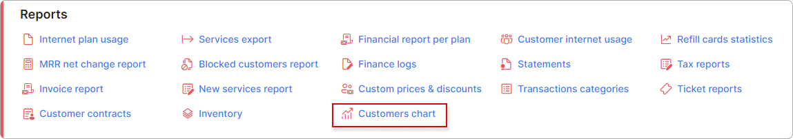 Customers chart menu in Reports