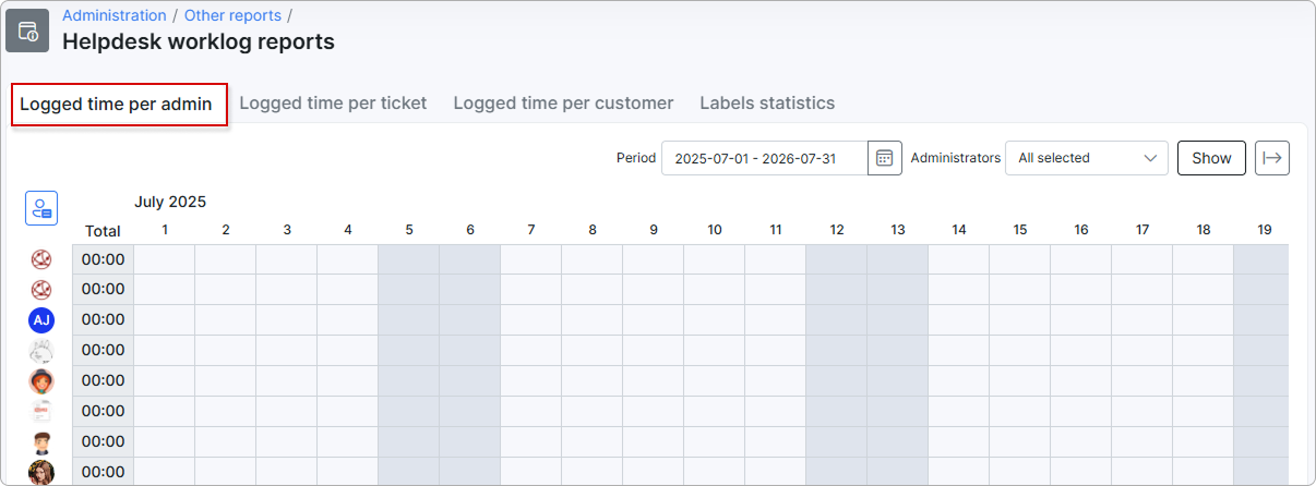 Logged time per day line chart