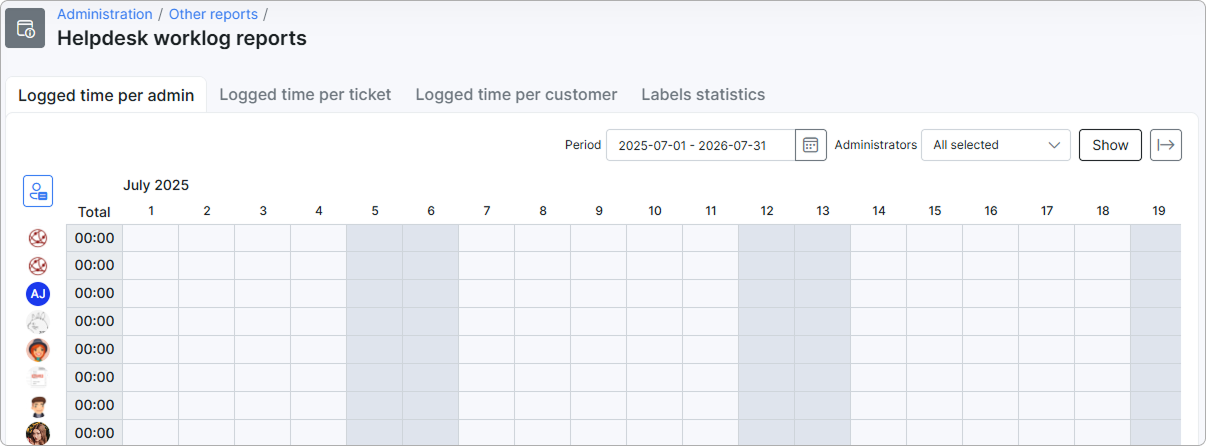 Helpdesk worklog reports screen showing the Logged time per admin tab