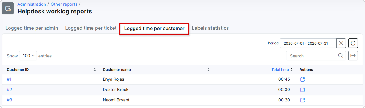 Logged time per customer tab with the Customer ID, Customer name, and Total time columns
