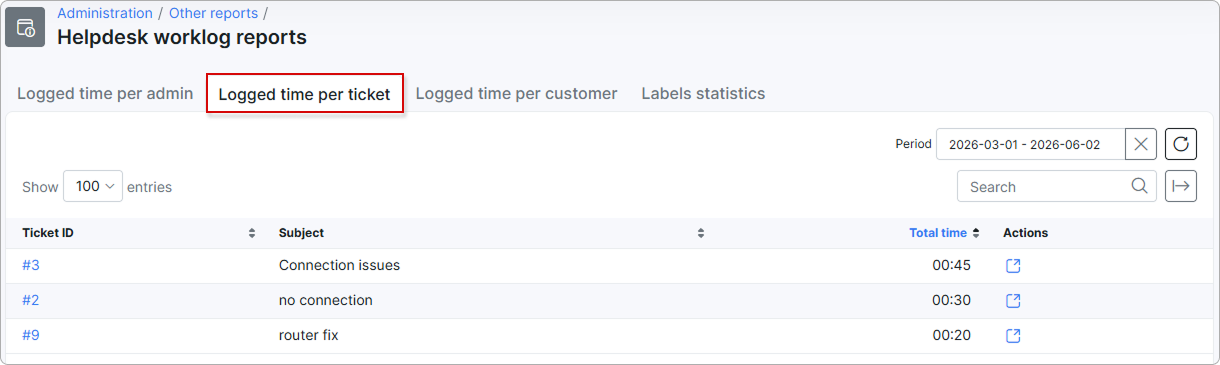 Logged time per ticket tab with the Ticket ID, Subject, and Total time columns