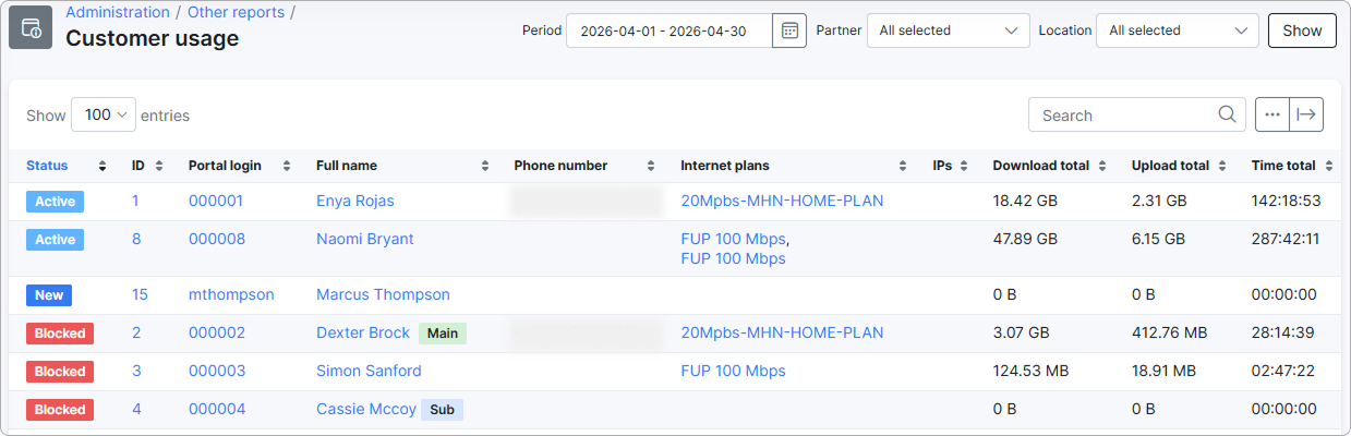 Customer usage report with default filters and columns