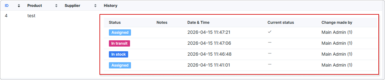 Items history with an expanded inner history sub-table