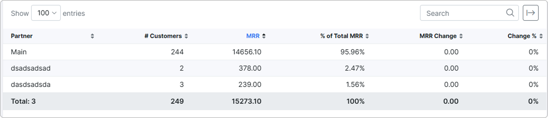 By partner / location table