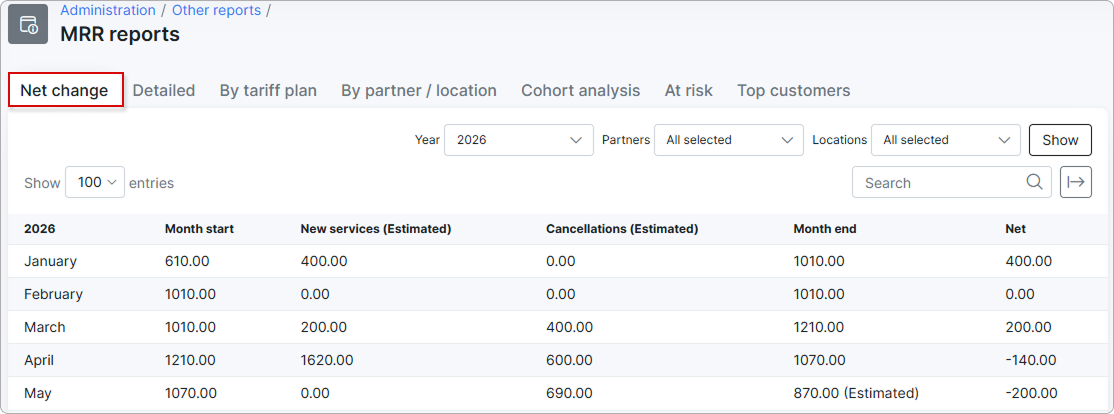 Net change tab with the year filter and monthly rows