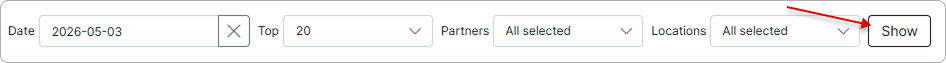 Top customers filters