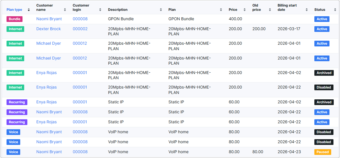 Detail table with one row per new service, showing default columns