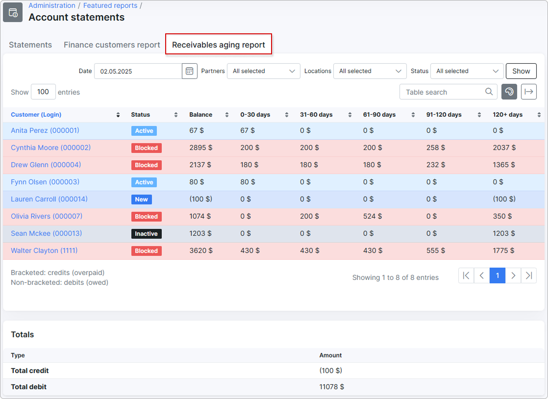 Receivables aging report tab with filters, the data table, and the Totals section