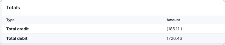 Totals section showing Total credit and Total debit aggregated across all listed customers