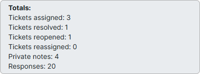 Totals row at the bottom of the Agent performance table