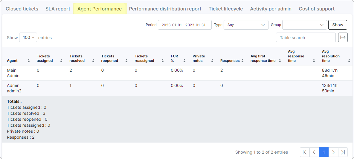 agent-performance.png