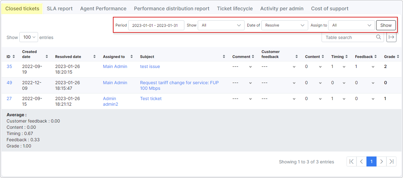 closed-tickets.png