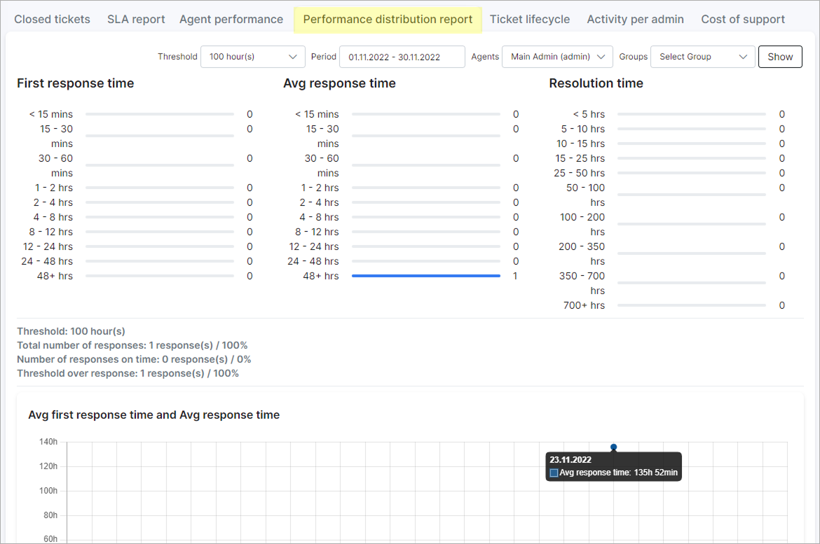 performance-distribution_1.png