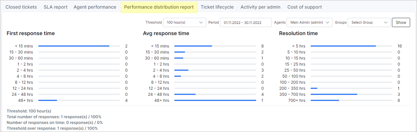 performance-distribution_2.png