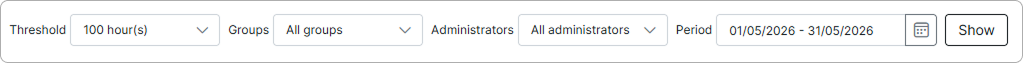 Filter row with Threshold, Groups, Administrators, and Period