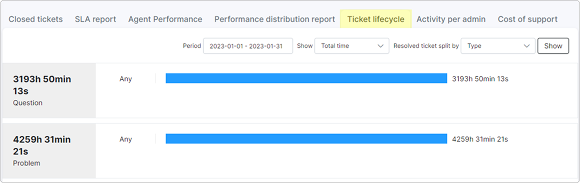 ticket-lifecycle.png