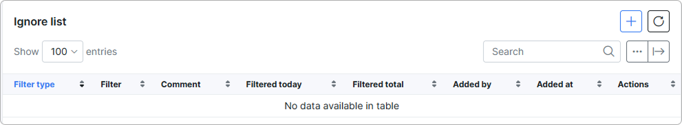 Ignore list table on the Email tab of the Ticket notifications page, with the Add and Refresh buttons