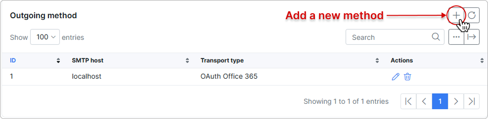 Outgoing method table