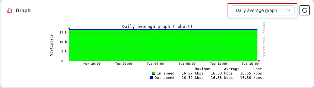 average-graph.png