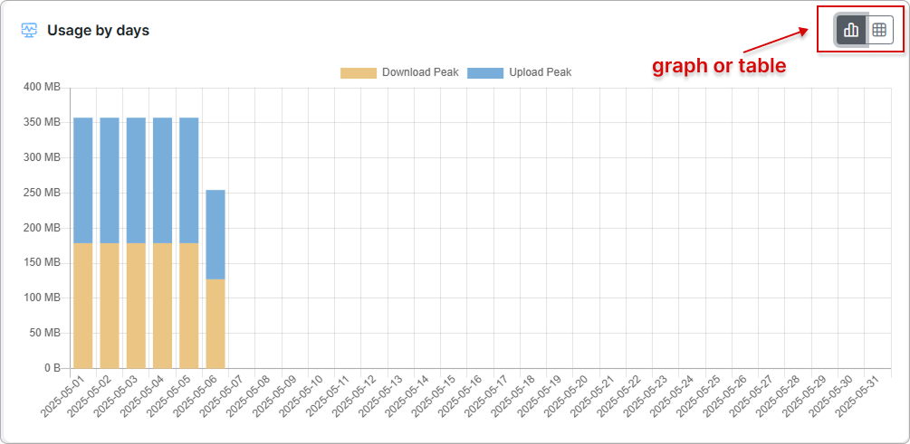 usage-by-days.png
