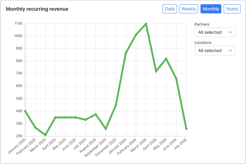 MRR graph