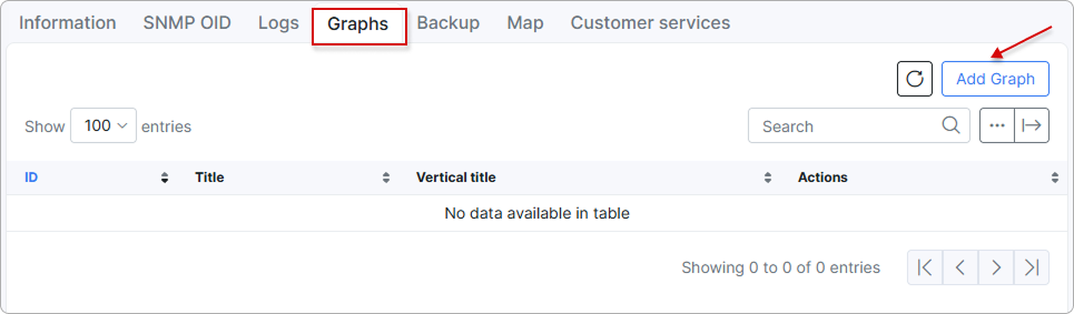 Add graph button