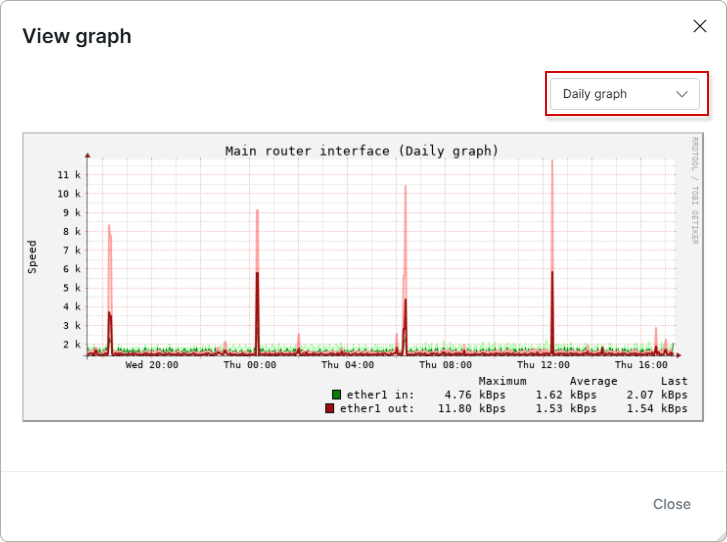 View graph window