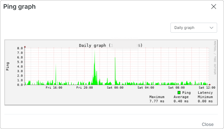 Ping graph