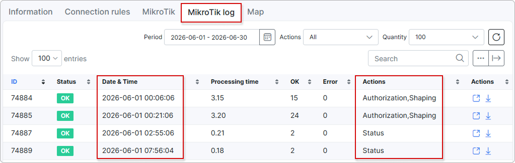 MikroTik log table