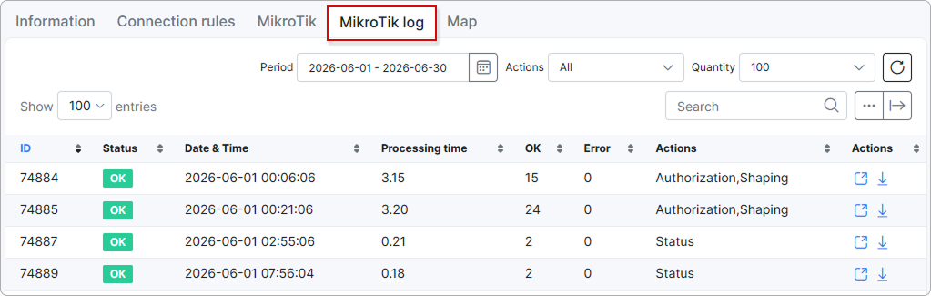 MikroTik logs table