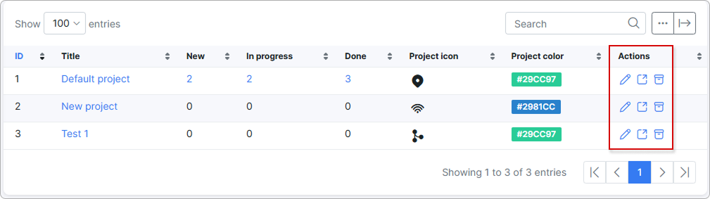 Actions with projects
