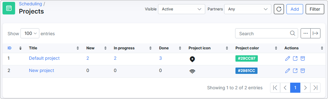 List of projects