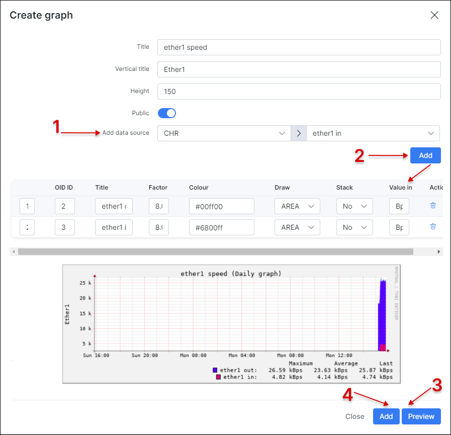 Form for creating a graph