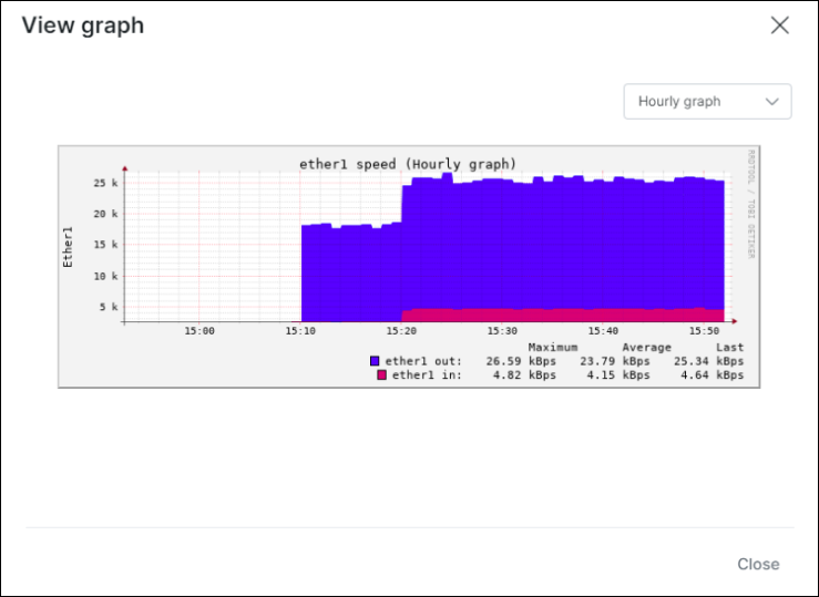 View graph window